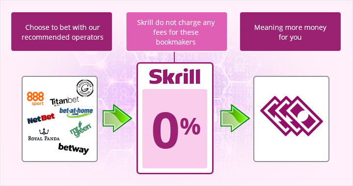 Skrill charges no fees for using these bookmakers
