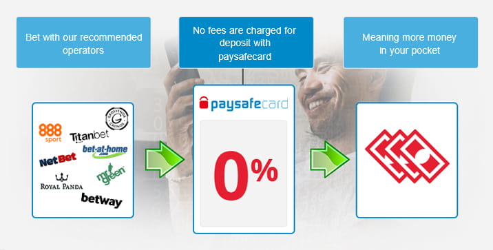 paysafecard charges no fees for depositing online