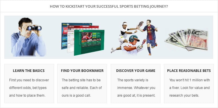 how to start your sports betting journey