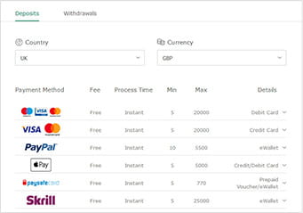 bet365 deposits options