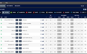 The BetTarget live betting platform.