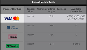 Selecting the debit card brand.