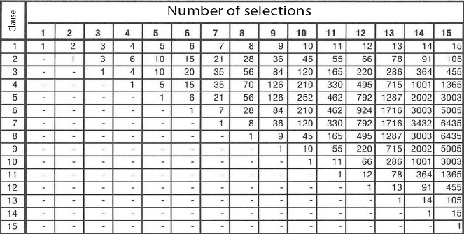 combinations amount for different systems