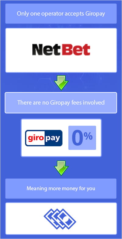 Fees associated with using giropay