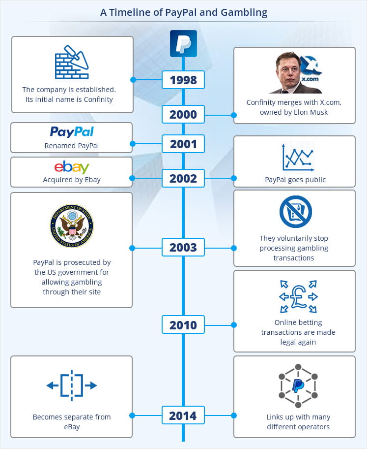 Gambling Sites That Use Paypal Gambling Sites That Use Paypal