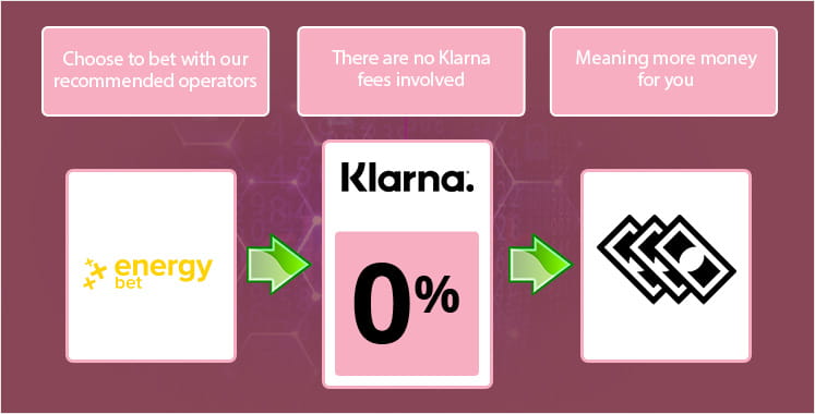 Klarna fees infographic