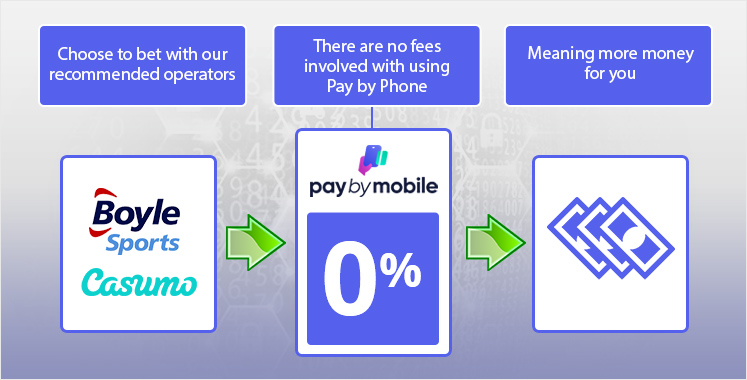 PayByMobile fees.