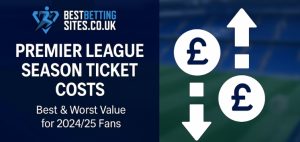 Graphic showing 'Premier League Season Ticket Costs' with pound symbols and up/down arrows, set against a blurred stadium background.