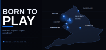 Born to Play: The Cities That Produce England’s Most-Capped Players
